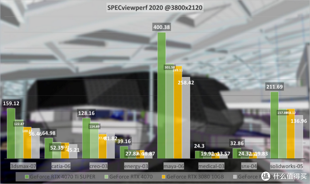 GeForce RTX 4070 Ti SUPER评测：坐实SUPER性价比，AI效能新突破