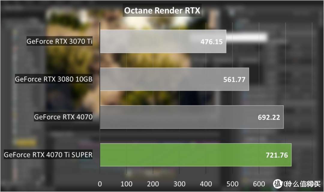 GeForce RTX 4070 Ti SUPER评测：坐实SUPER性价比，AI效能新突破