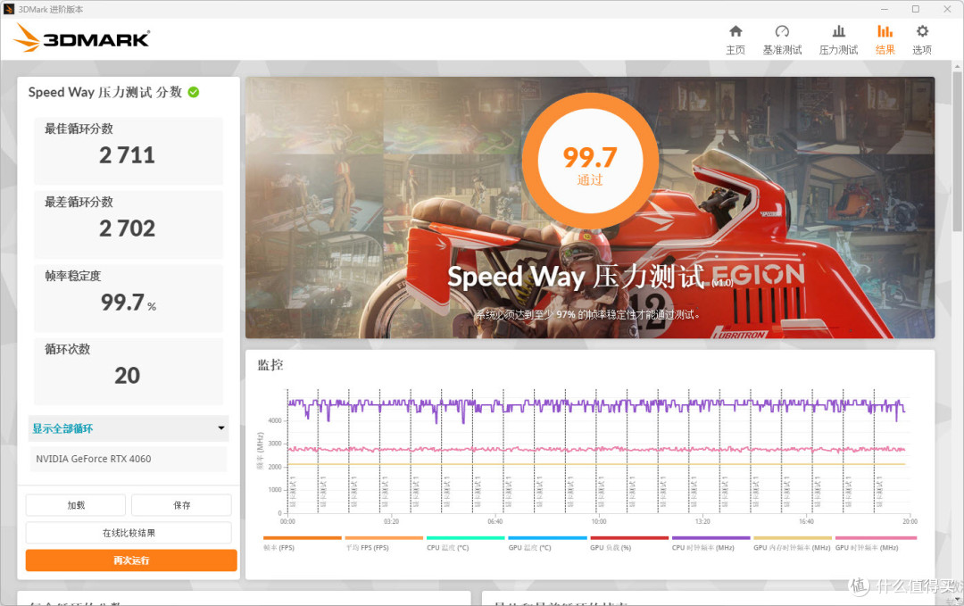 99.7%畅享稳定游戏体验!微星Geforce RTX4060魔龙显卡性能实测!
