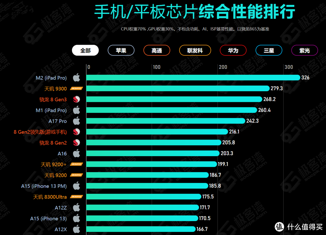 2024年爆品手机选购指南-从入门到旗舰你想要的都在这里