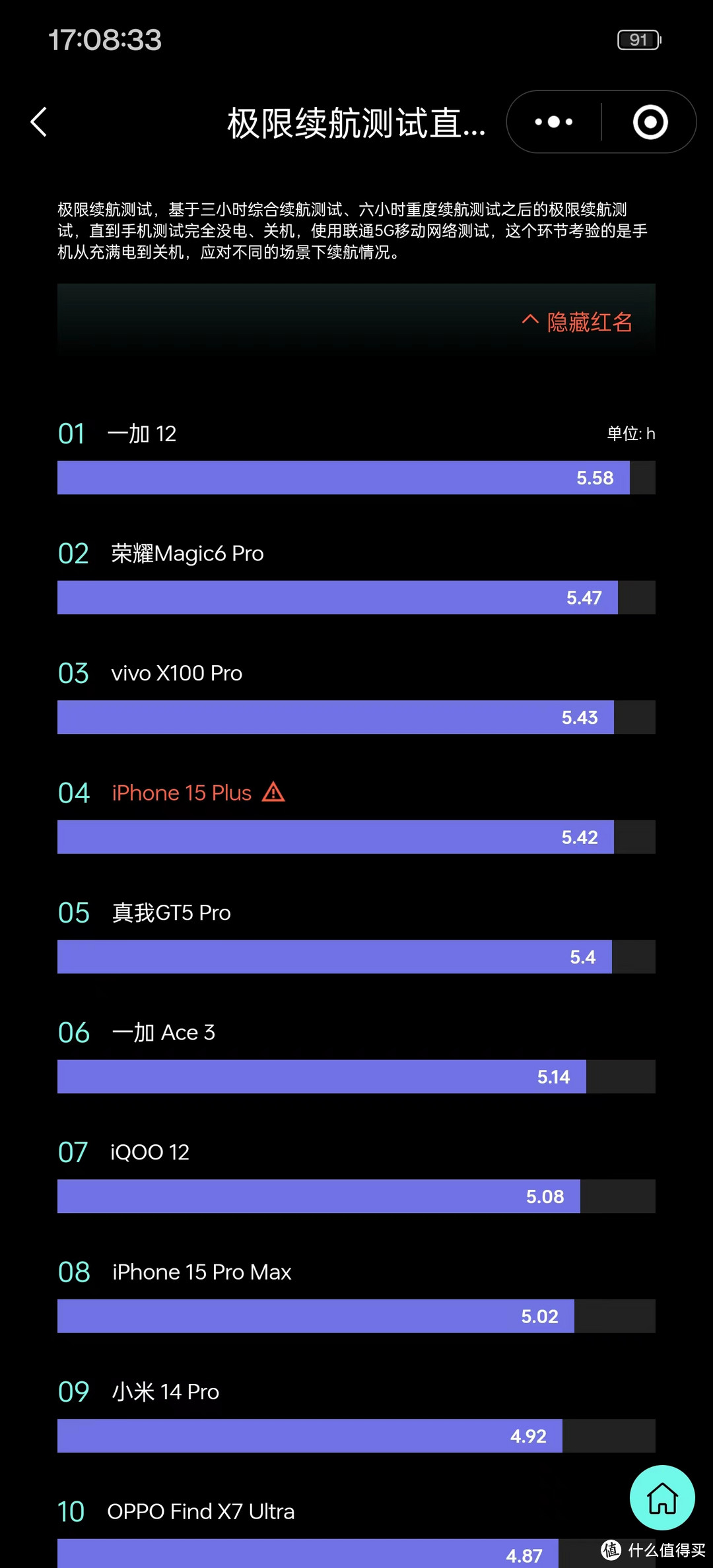 2024年爆品手机选购指南-从入门到旗舰你想要的都在这里