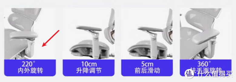 1500价位的人体工学椅怎么选？永艺、有谱、恋树、恒林、西昊、享耀家 六款横评对比详解