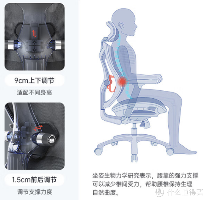 1500价位的人体工学椅怎么选？永艺、有谱、恋树、恒林、西昊、享耀家 六款横评对比详解