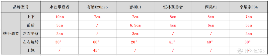 1500价位的人体工学椅怎么选?永艺、有谱、恋树、恒林、西昊、享耀家 六款横评对比详解