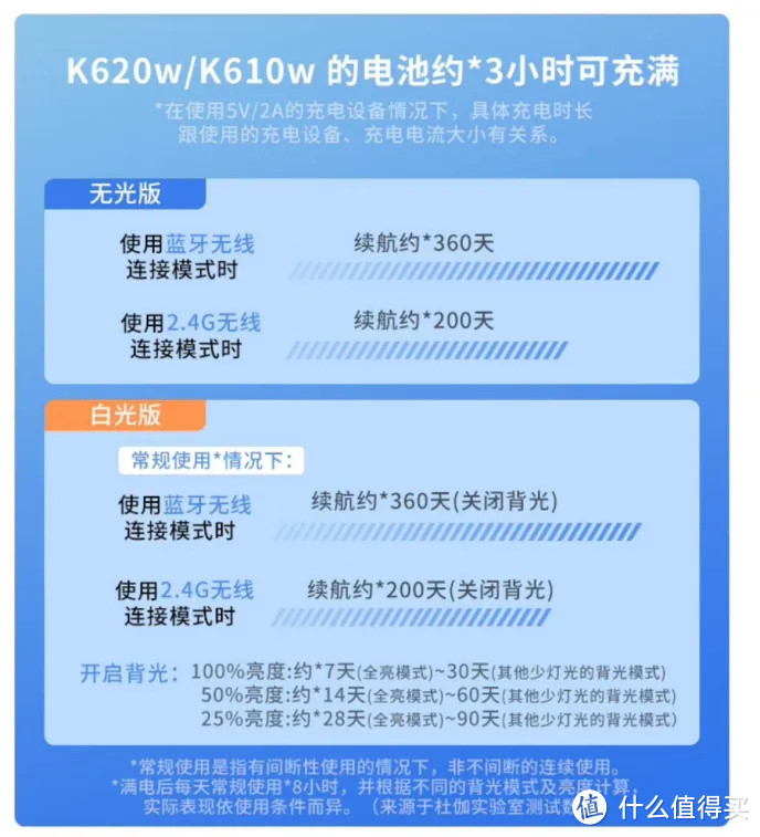 2024年机械键盘推荐！有好用的机械键盘推荐吗？杜伽K610w三模机械键盘真实使用分享