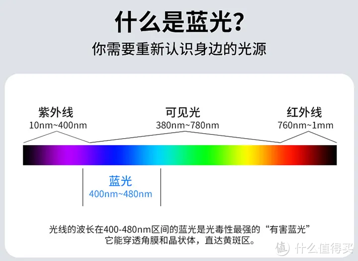 如然之光再升级——操心老父亲为女儿二次入手lipro E2 Pro全光谱吸顶灯原因及使用体验