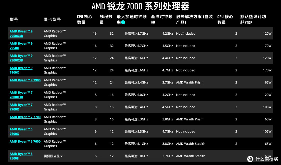 AMD板厂品牌中最便宜的B650主板,看看“缝合怪”是怎样的体验?锐龙5 7500F+精粤B650i+蓝戟A580装机