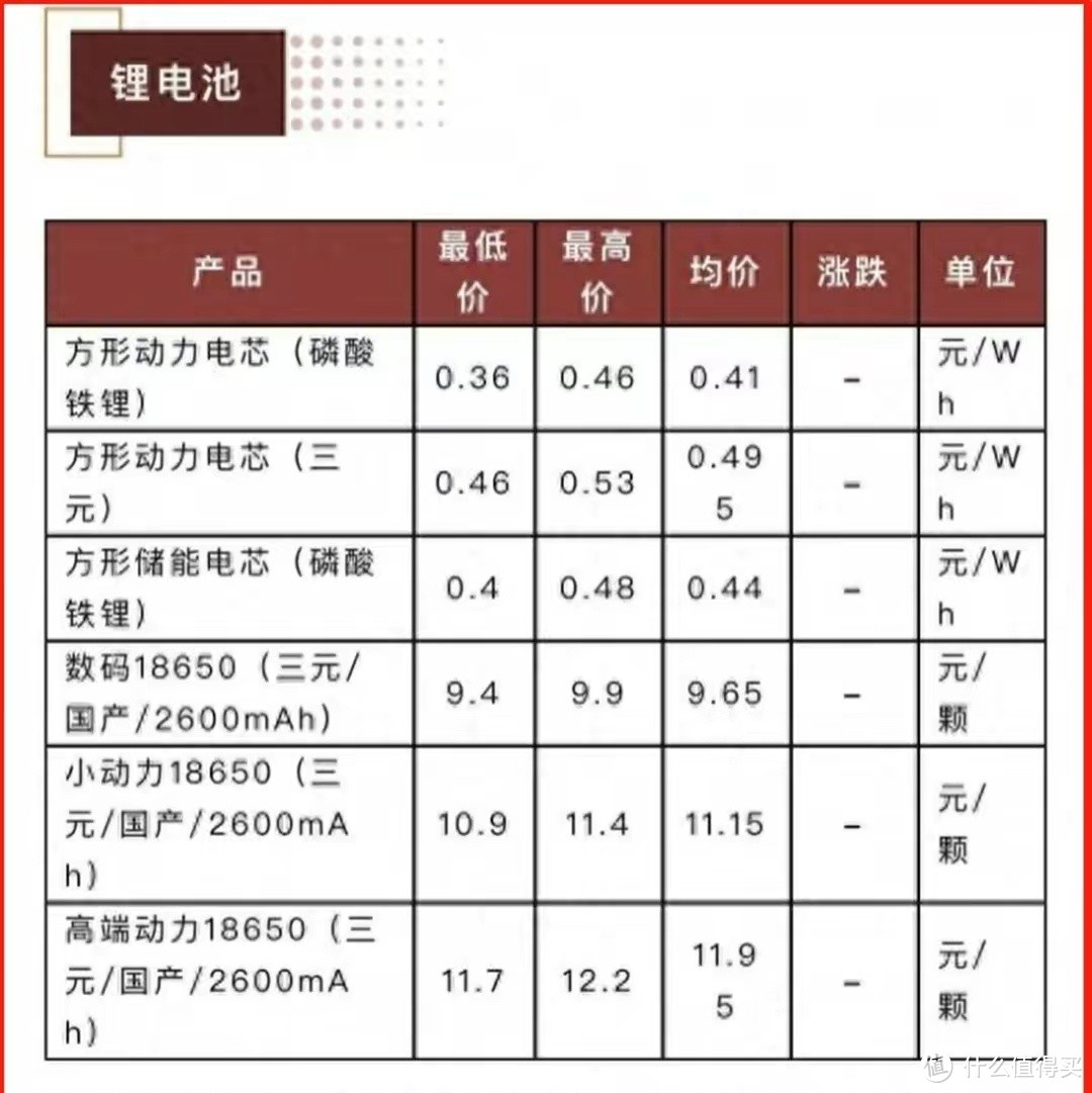 ​100度电池拿货价3万6！新能源车价格腰斩已成定局！