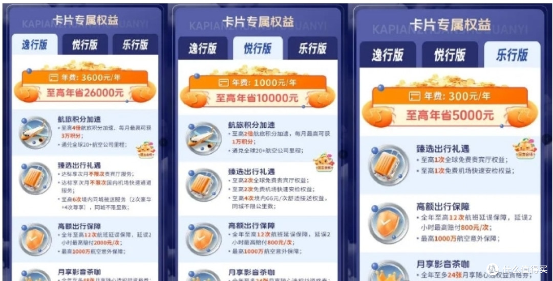 2024年，开年放大招，信用卡轻松赚2w6_信用卡_什么值得买