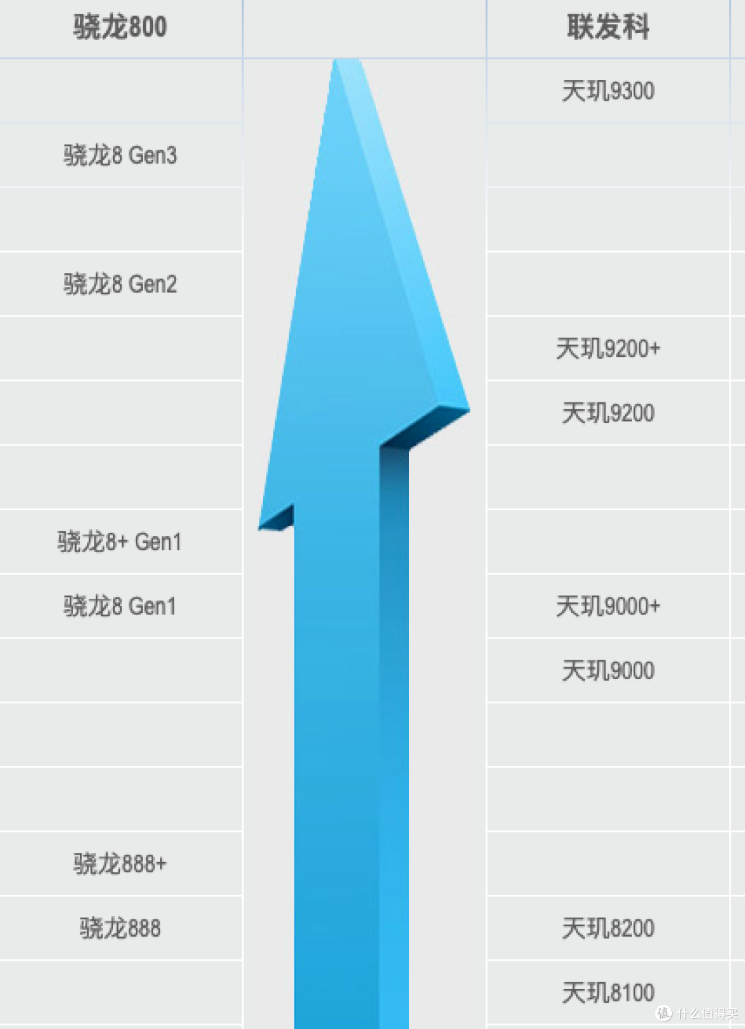 手机 CPU 性能天梯