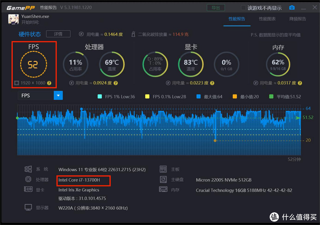 i7-13700H平替i9-12900H? MOREFINE摩方S600迷你主机性能实测