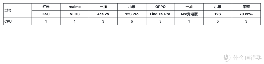 2024年，选个备用机，红米K50怎么样？