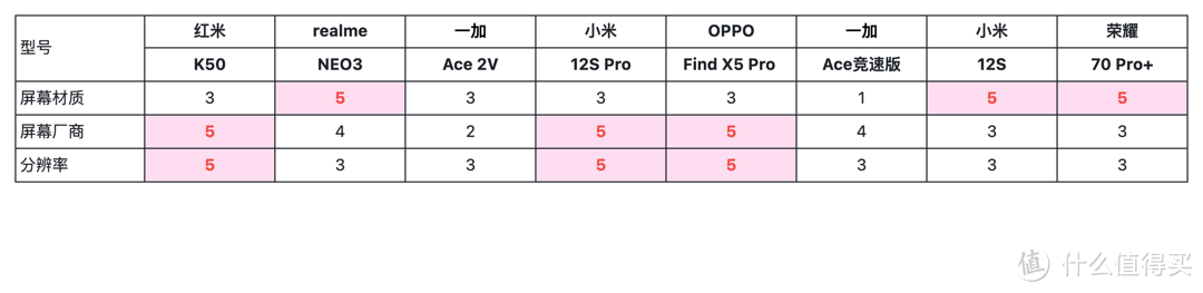 2024年，选个备用机，红米K50怎么样？