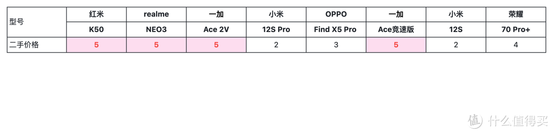 2024年，选个备用机，红米K50怎么样？