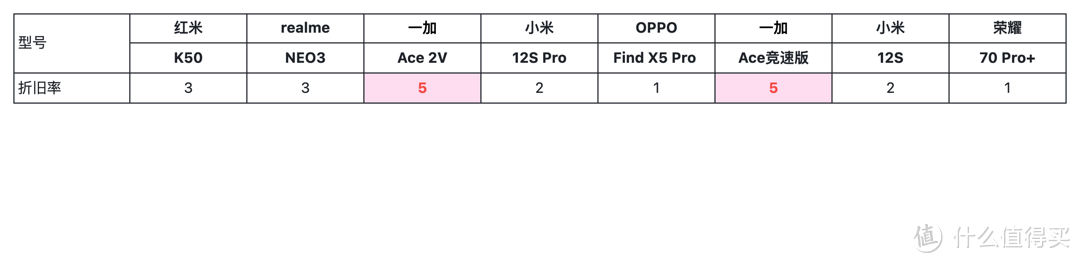 2024年，选个备用机，红米K50怎么样？