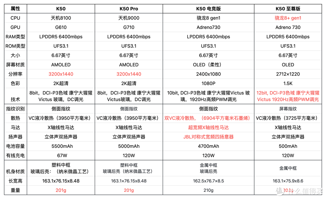 2024年，选个备用机，红米K50怎么样？