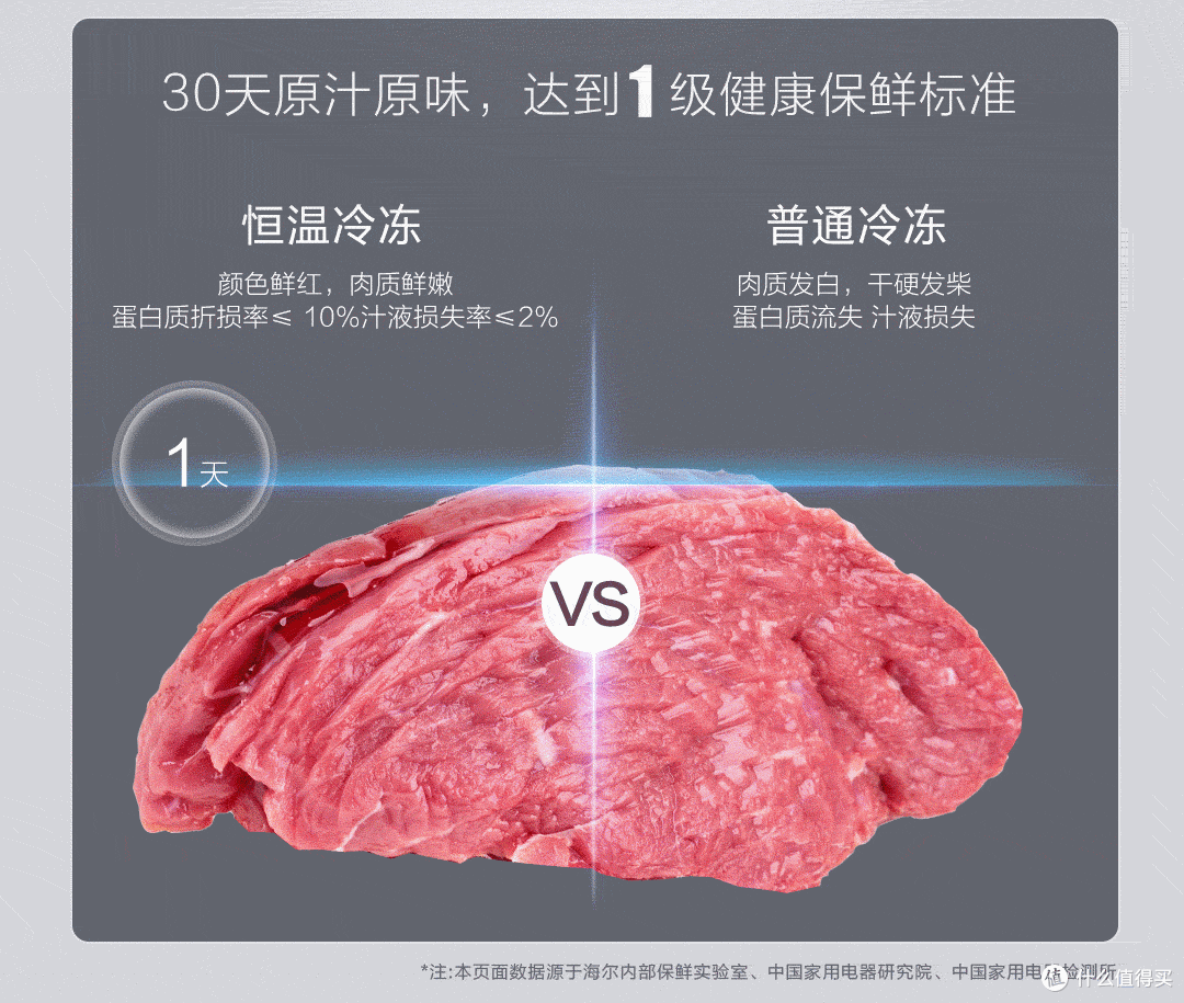 海尔双循环冰箱哪款好？2024最建议买这3款：性价比高，口碑公认