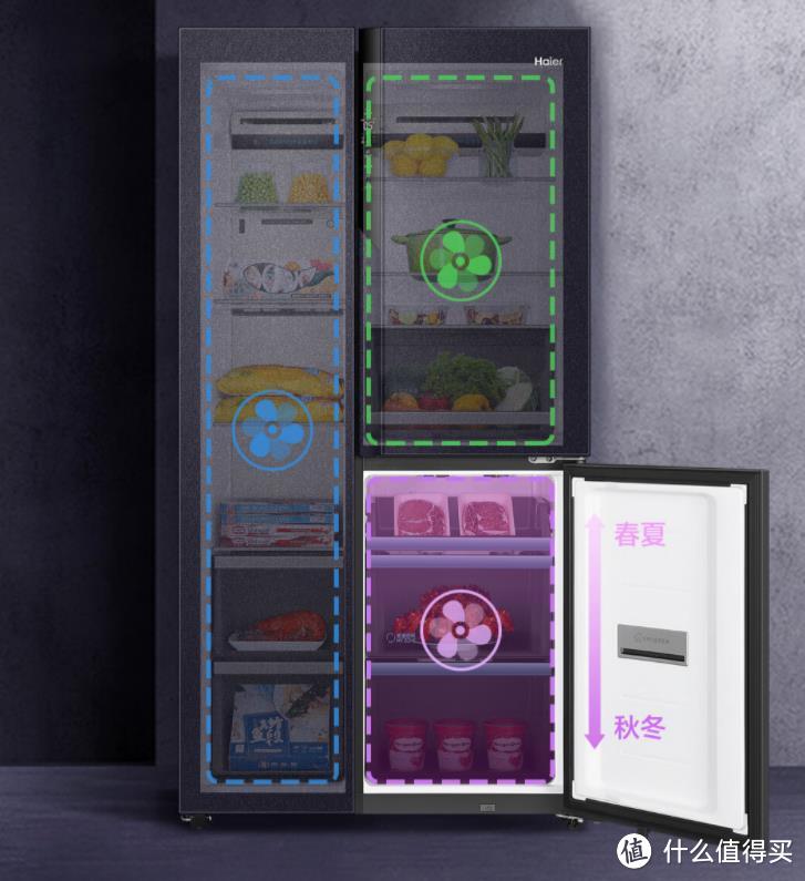 海尔双循环冰箱哪款好？2024最建议买这3款：性价比高，口碑公认