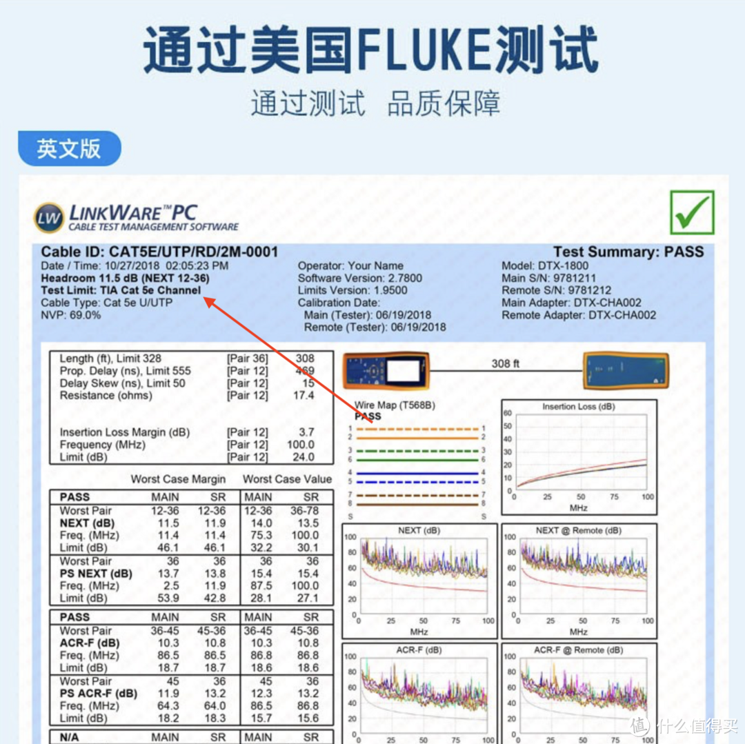 七八类网线全军覆没，别买！