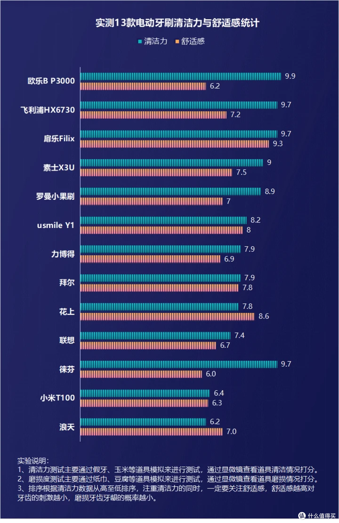 牙医为什么不建议使用电动牙刷?规避三大风险危害!