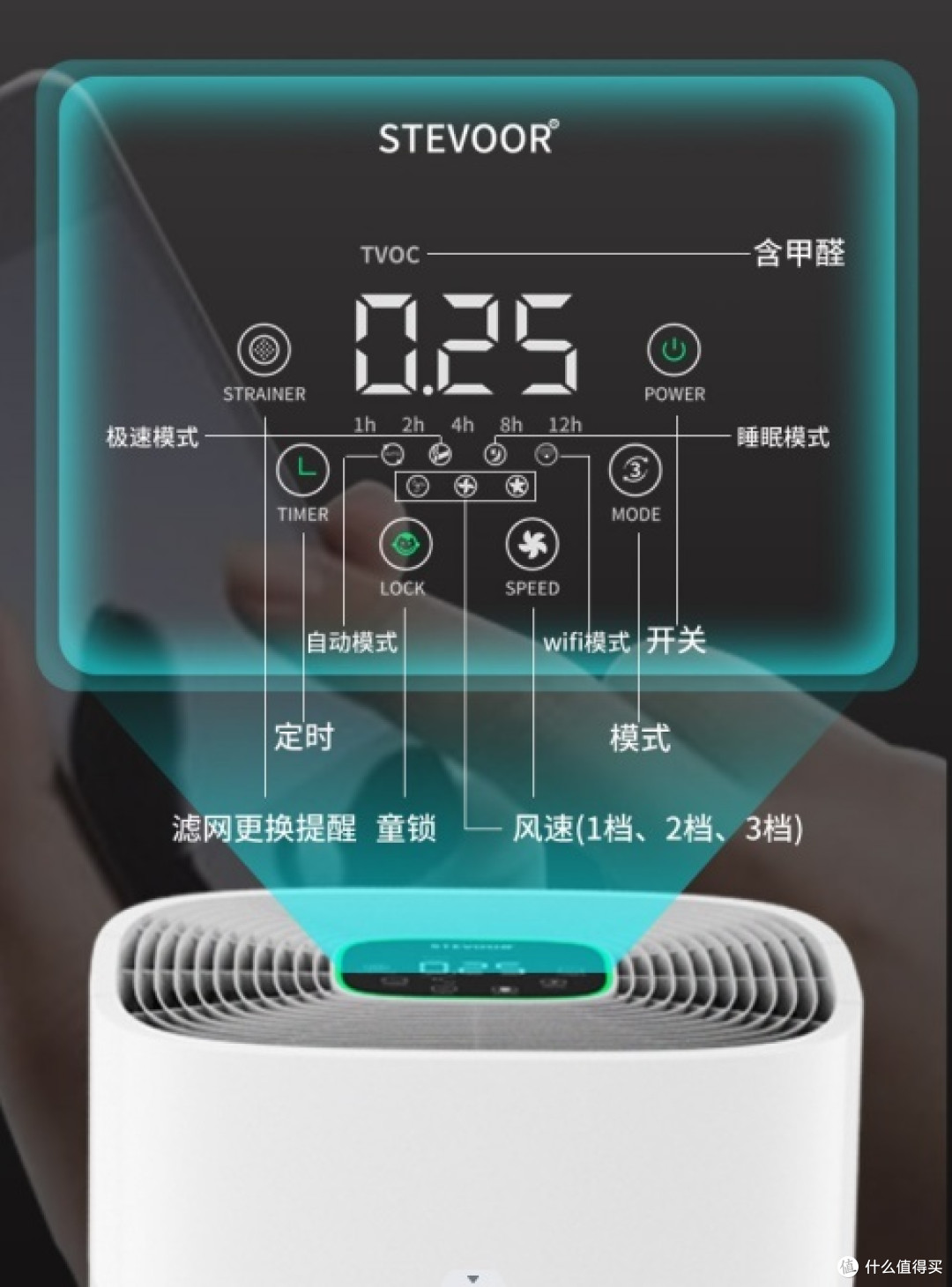 热搜推荐斯帝沃空气净化器！新房装修必备，一月后甲醛彻底清零！