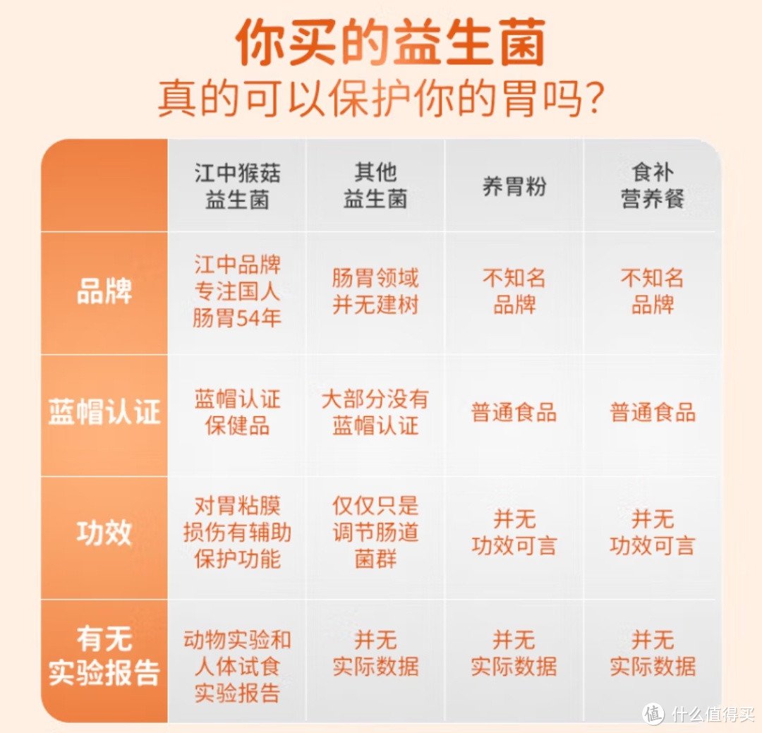 江中猴头菇山楂益生菌，春节养胃必备，中老年人的福音，让您的肠胃焕发活力！