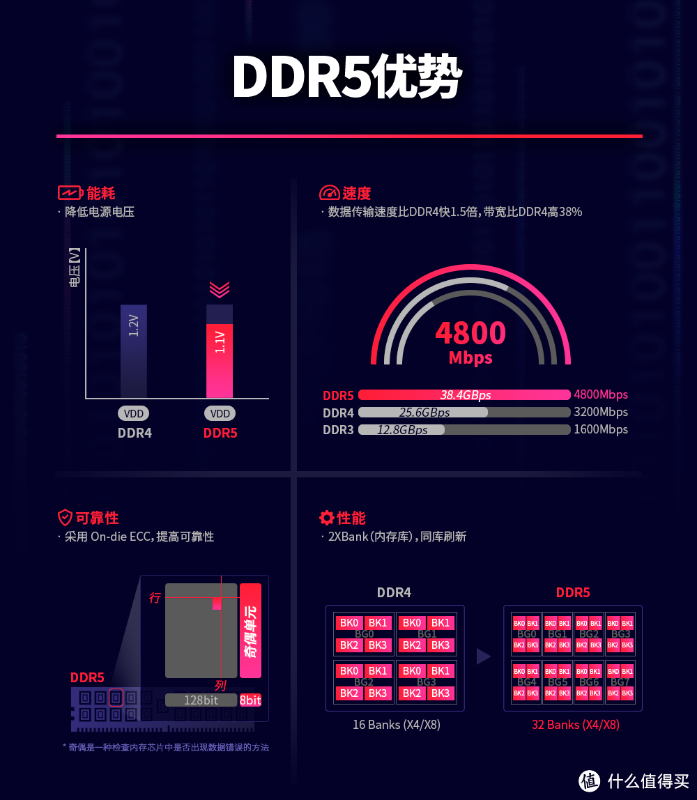 单条24G的内存条？海力士M-die颗粒超频能力究竟如何？金百达XMP6800轻松过测8000！附小参和超频思路