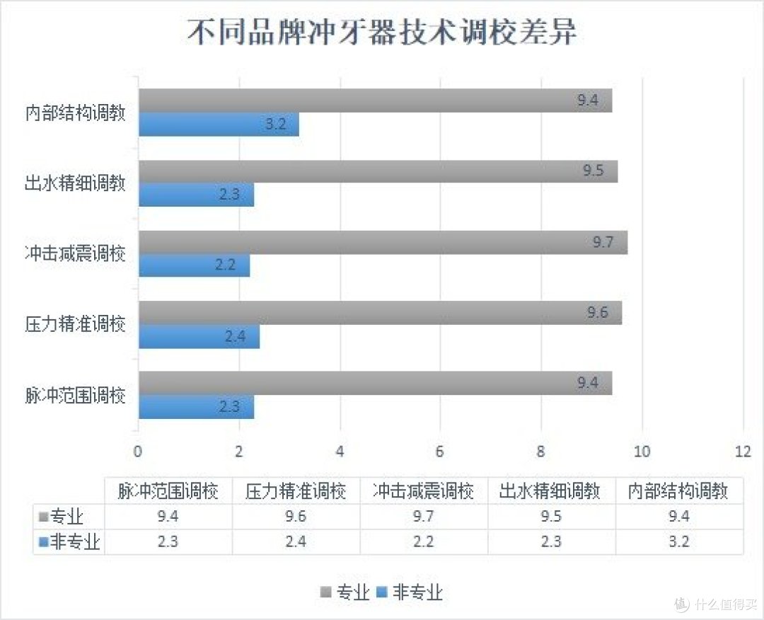 冲牙器真的有用吗?揭发四大弊端陷阱!
