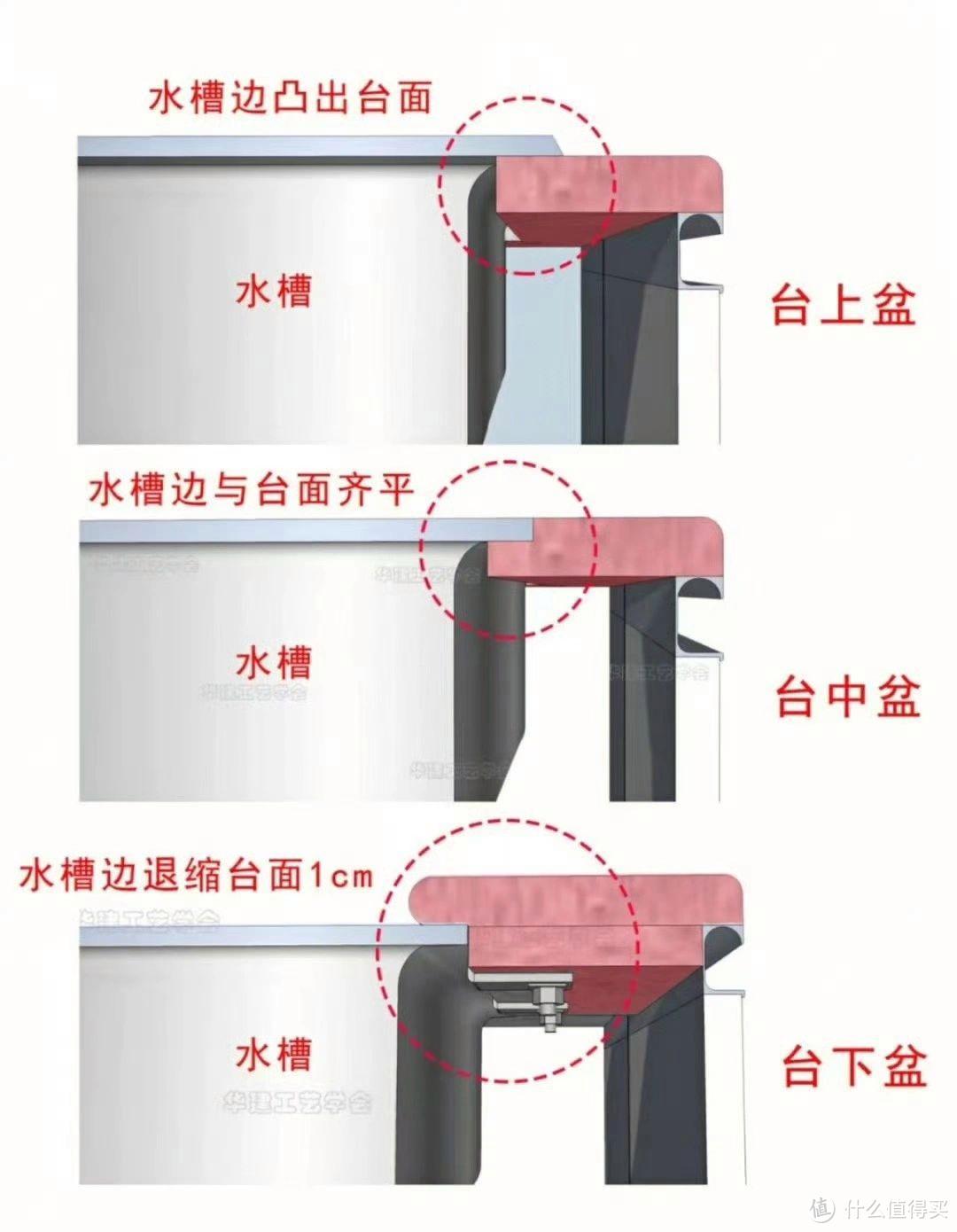 “跌下神坛”的5个厨房用品，正在悄然淘汰，拜托，别再往家搬了