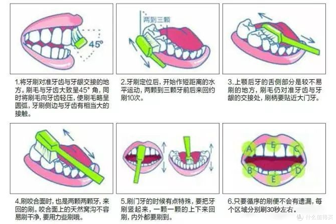 电动牙刷和普通牙刷究竟有什么不同？这篇科普一定要看…
