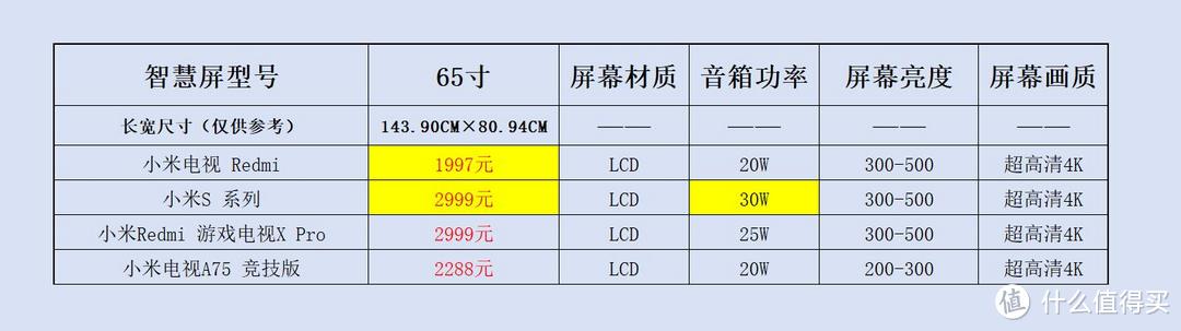 价格仅供参考