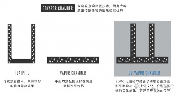 “3D均热板”技术回归：酷冷至尊V8 3DVC散热器