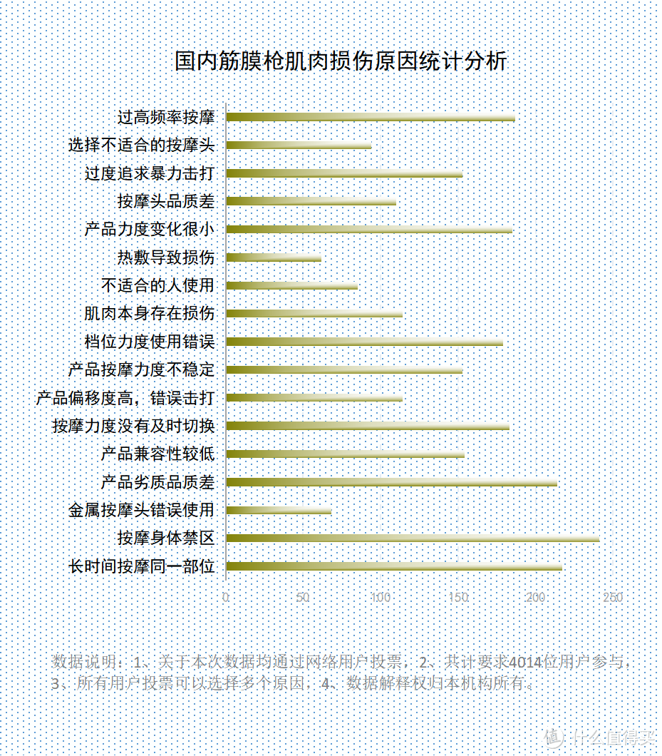 筋膜枪的作用和副作用科普：防备三大黑幕雷区！