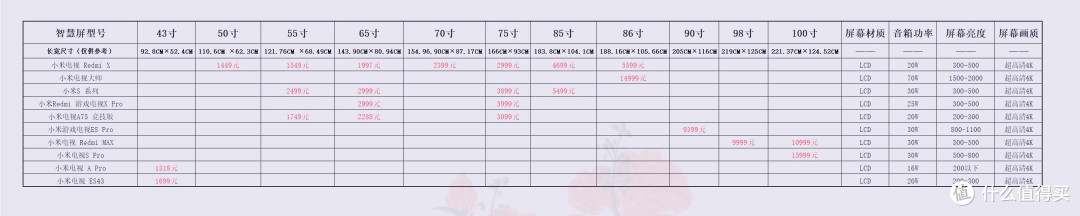 价格仅供参考