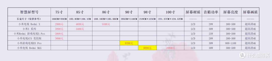 价格仅供参考