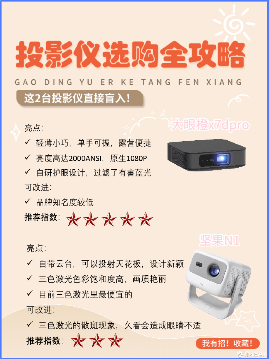 投影仪选购全攻略：从此告别选择困难！