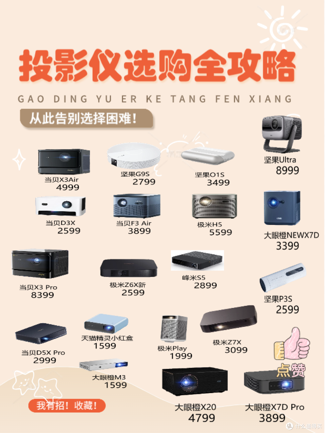 投影仪选购全攻略:从此告别选择困难!