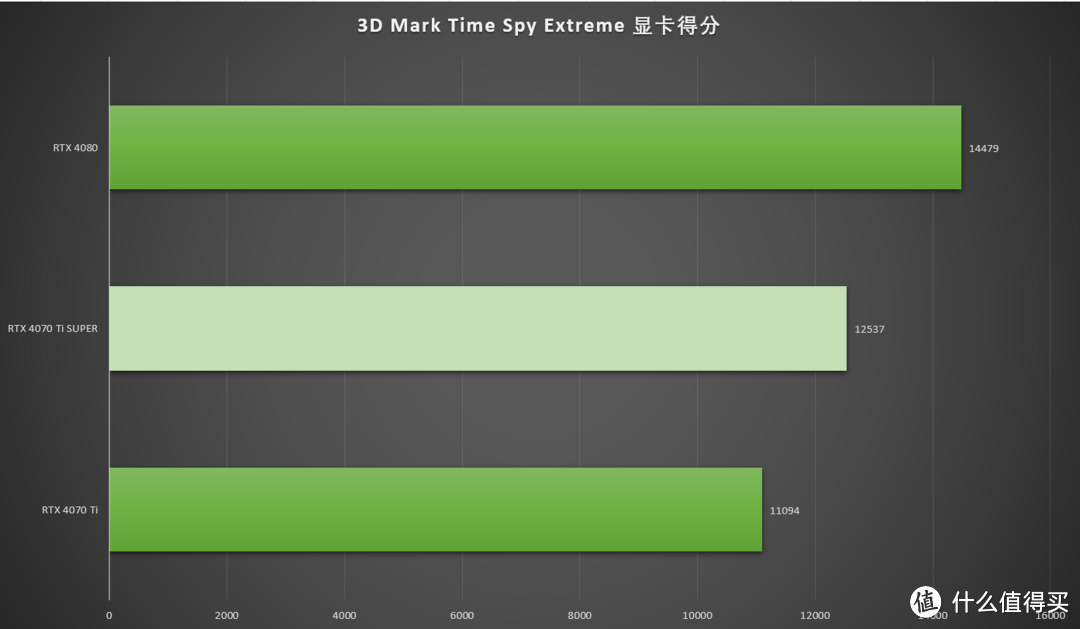 刀法精湛 性能优异 七彩虹iGame GeForce RTX 4070 Ti SUPER Neptune OC显卡首发测评