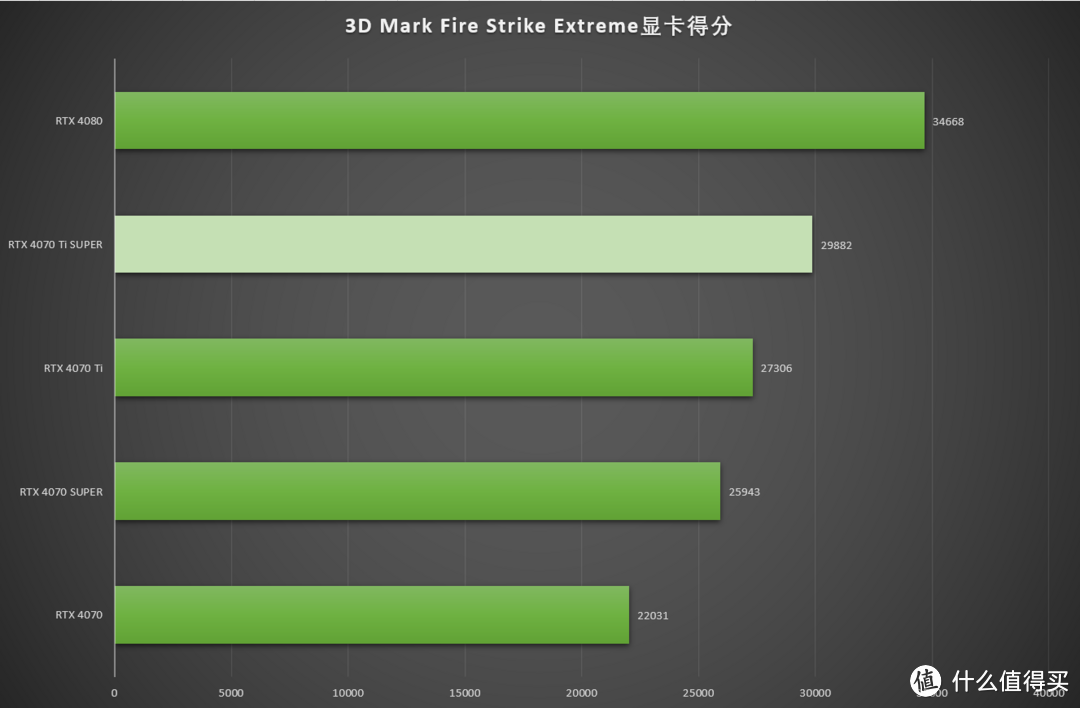 刀法精湛 性能优异 七彩虹iGame GeForce RTX 4070 Ti SUPER Neptune OC显卡首发测评