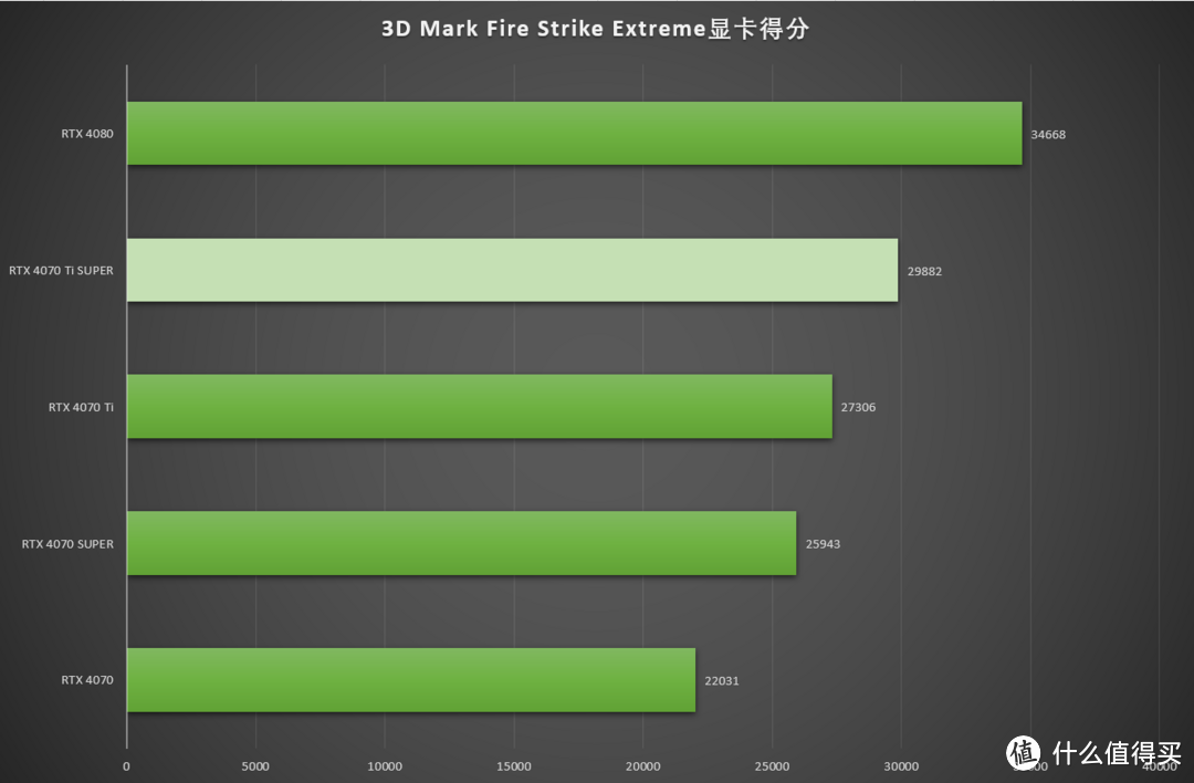 刀法精湛 性能优异 七彩虹iGame GeForce RTX 4070 Ti SUPER Neptune OC显卡首发测评