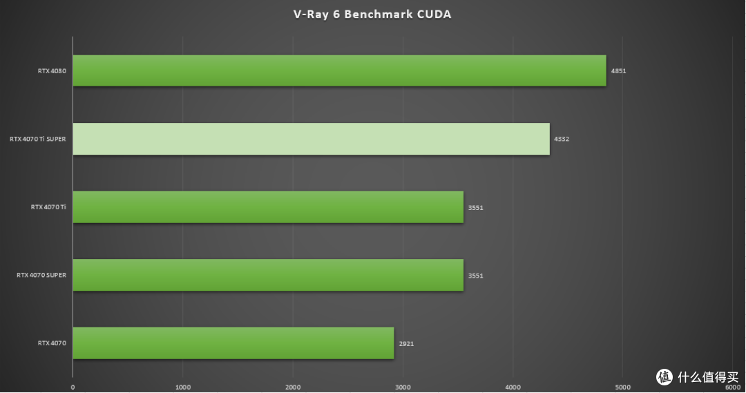 刀法精湛 性能优异 七彩虹iGame GeForce RTX 4070 Ti SUPER Neptune OC显卡首发测评