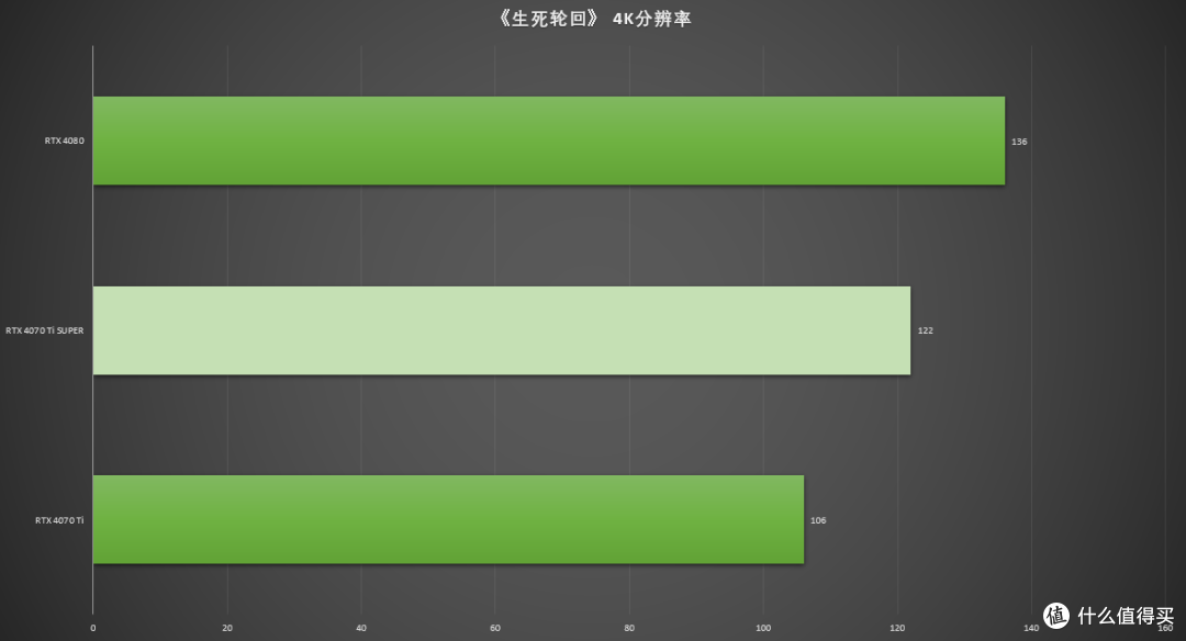 刀法精湛 性能优异 七彩虹iGame GeForce RTX 4070 Ti SUPER Neptune OC显卡首发测评