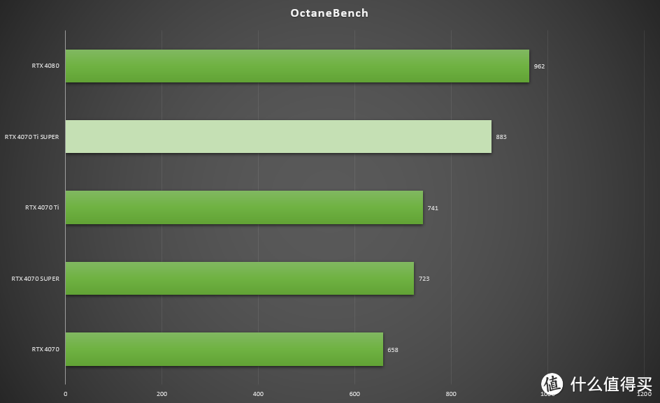 刀法精湛 性能优异 七彩虹iGame GeForce RTX 4070 Ti SUPER Neptune OC显卡首发测评