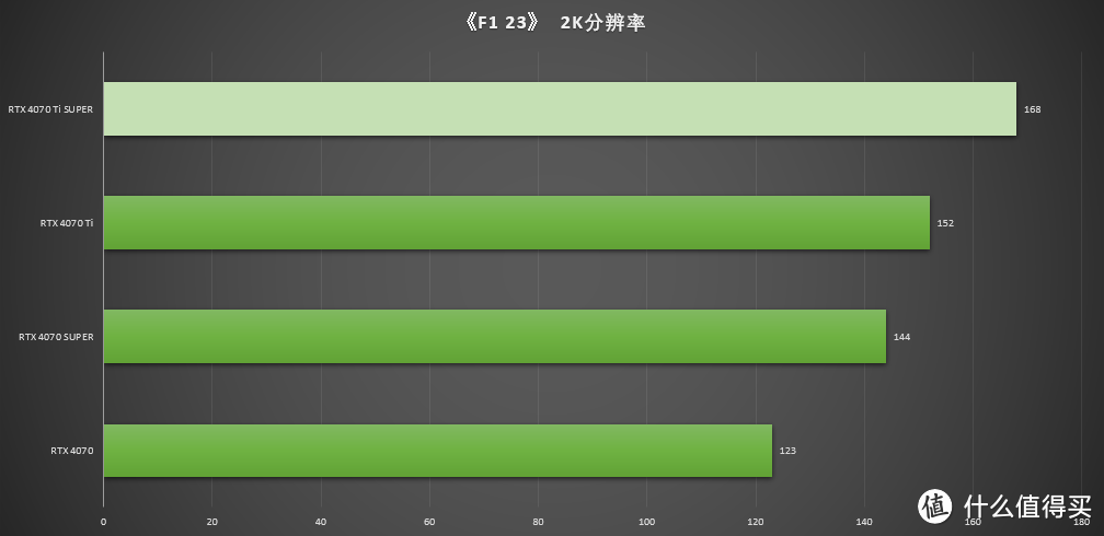 刀法精湛 性能优异 七彩虹iGame GeForce RTX 4070 Ti SUPER Neptune OC显卡首发测评