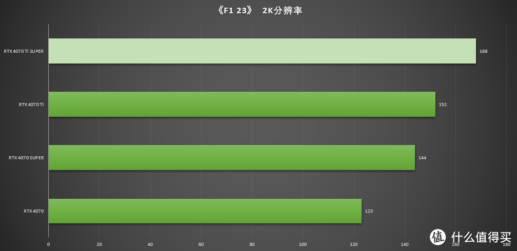 刀法精湛 性能优异 七彩虹iGame GeForce RTX 4070 Ti SUPER Neptune OC显卡首发测评