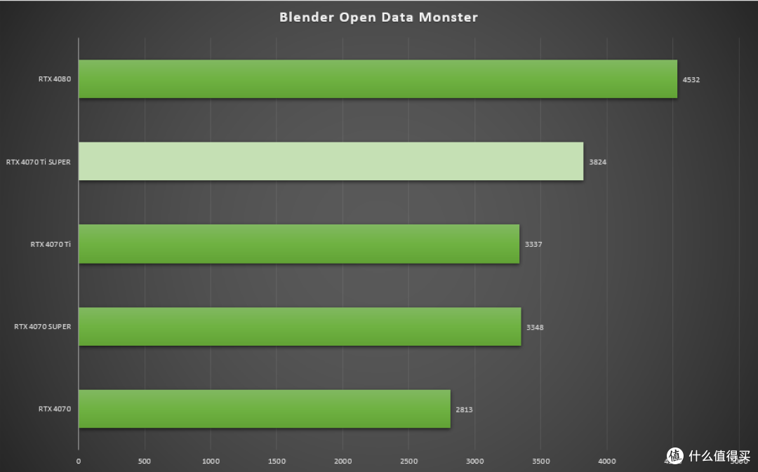 刀法精湛 性能优异 七彩虹iGame GeForce RTX 4070 Ti SUPER Neptune OC显卡首发测评