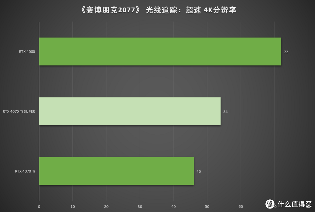 刀法精湛 性能优异 七彩虹iGame GeForce RTX 4070 Ti SUPER Neptune OC显卡首发测评