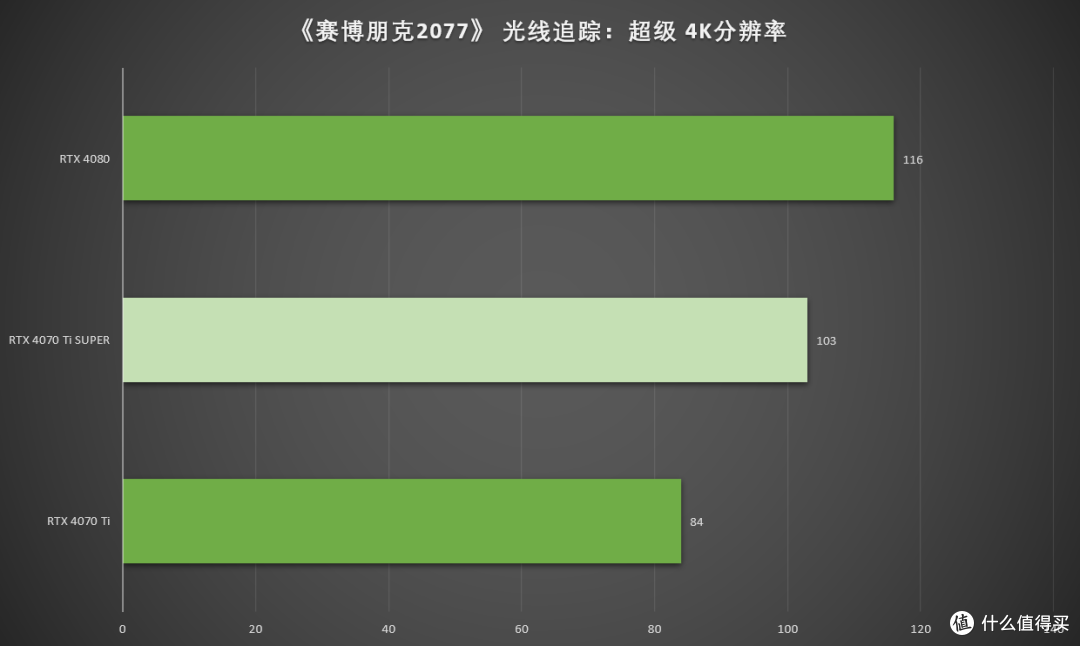 刀法精湛 性能优异 七彩虹iGame GeForce RTX 4070 Ti SUPER Neptune OC显卡首发测评
