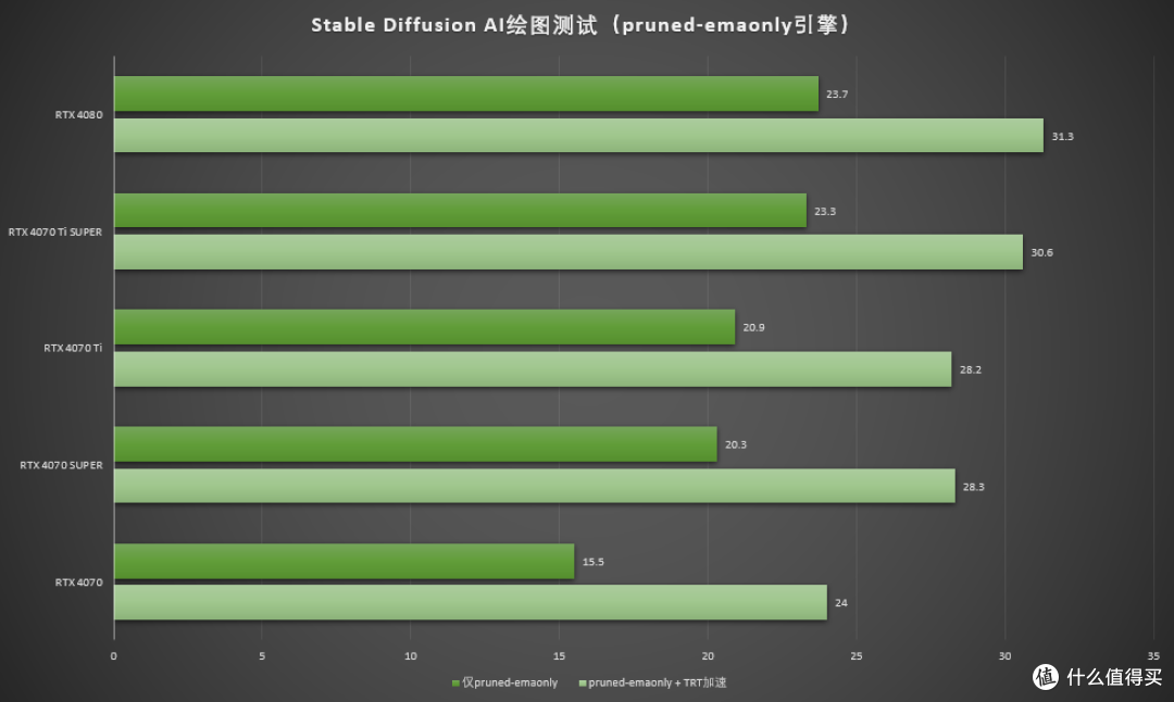 刀法精湛 性能优异 七彩虹iGame GeForce RTX 4070 Ti SUPER Neptune OC显卡首发测评
