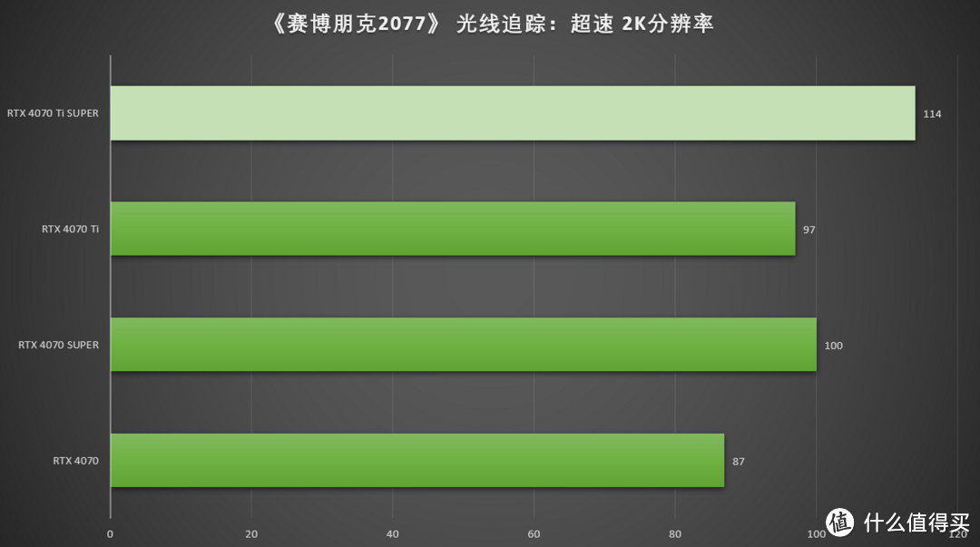 刀法精湛 性能优异 七彩虹iGame GeForce RTX 4070 Ti SUPER Neptune OC显卡首发测评